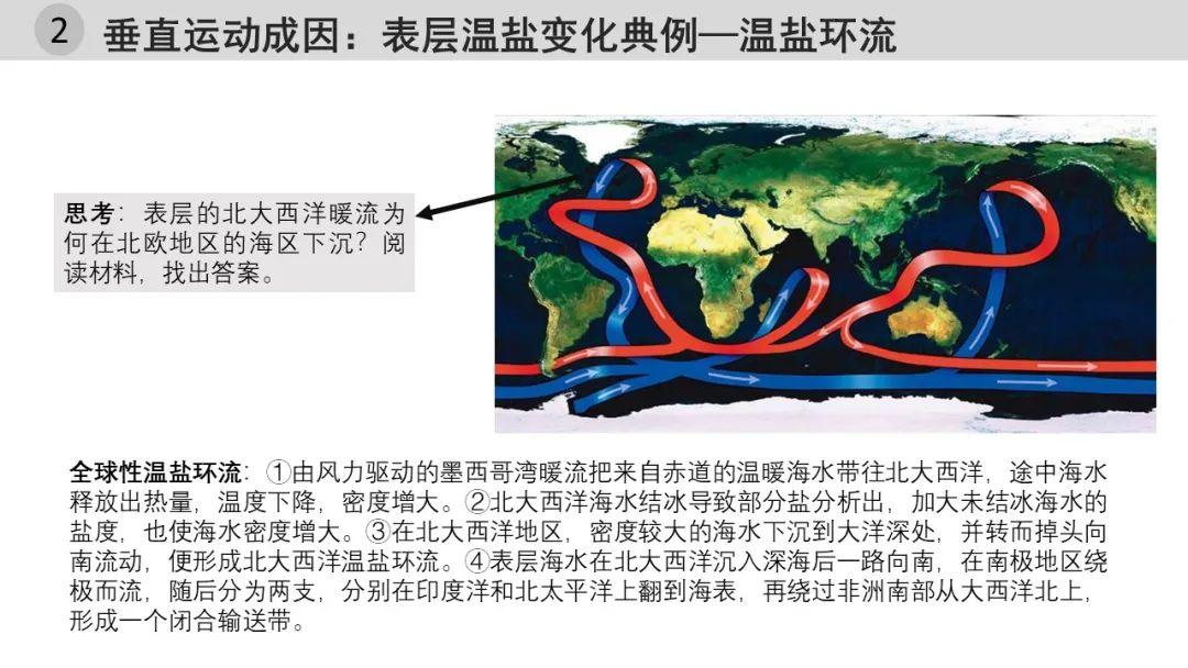 去年四次考到!海水垂直运动,你不能仅仅知道上升补偿流! - 知乎