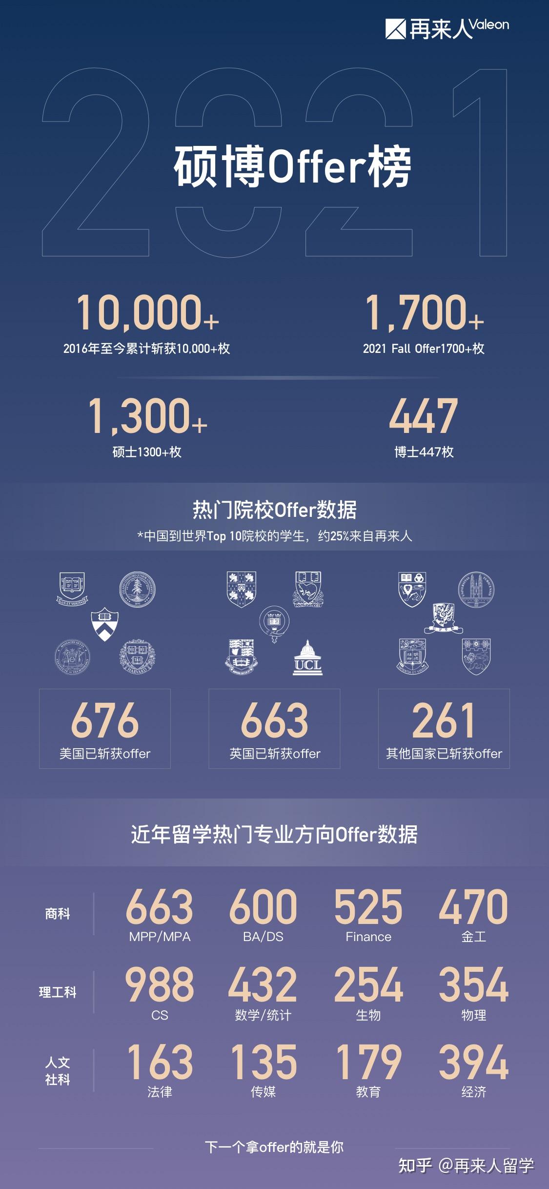 出国留学国内电话卡如何处理留学在线