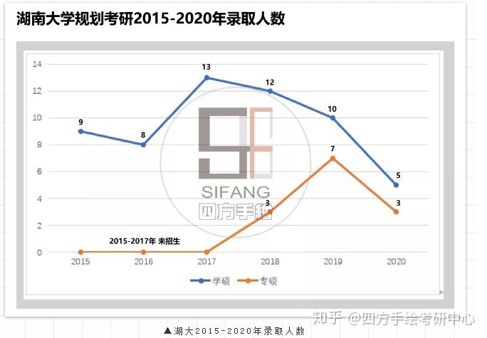 院校解析丨湖南大学城市规划（城乡规划）考研指南 - 知乎
