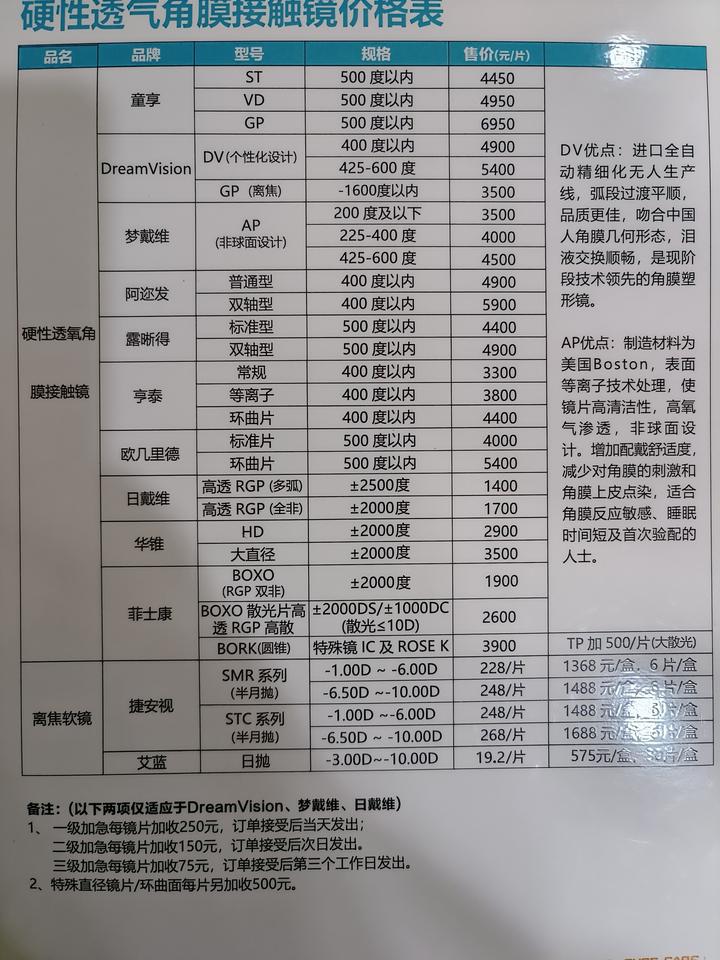 长沙配一副ok镜到底需要多少钱?