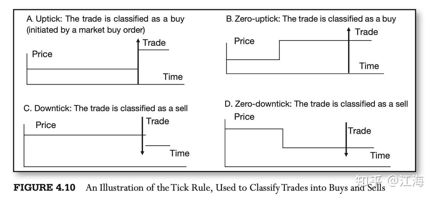 高频交易入门notes - 知乎