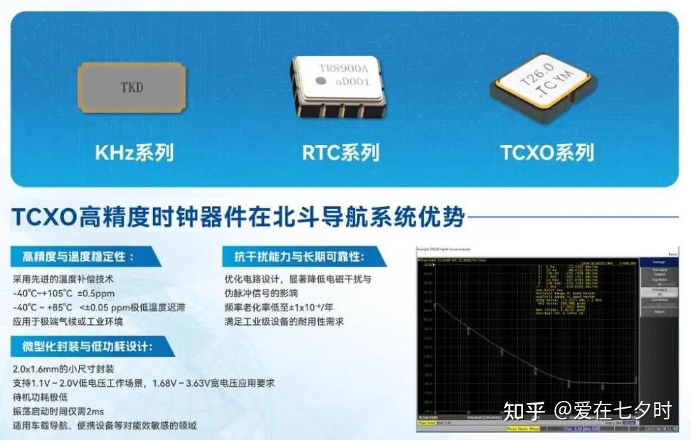 关于32.768kHz（晶振）的精准度从原理到应用探究的详解； - 知乎
