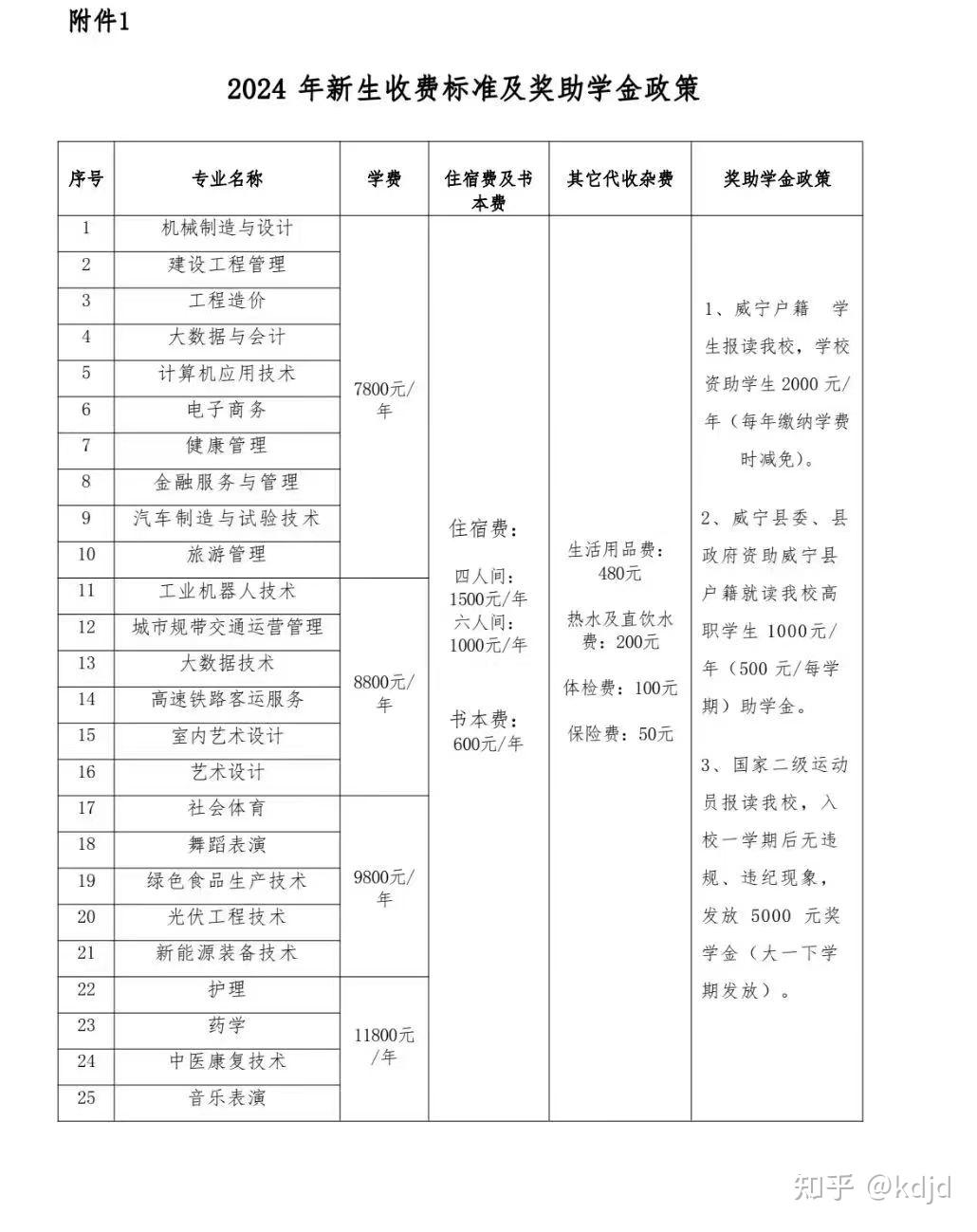 贵州工贸职业学院学费图片