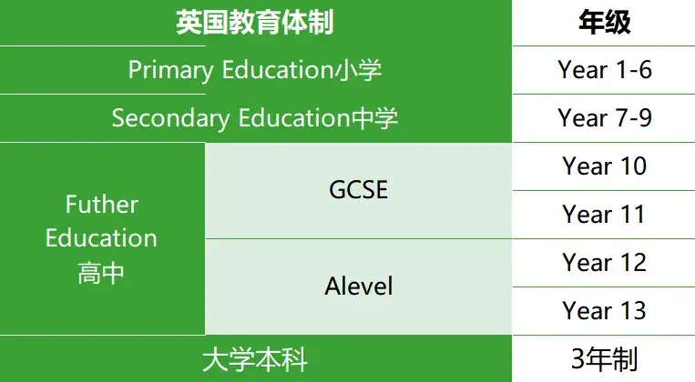 3年制、3.5年制、4年制有什么区别?国际高中学制扫盲篇! - 知乎