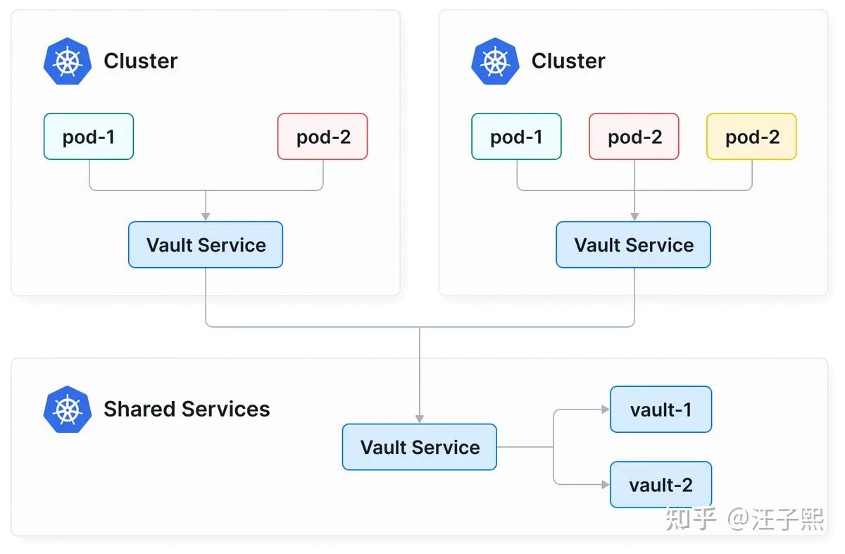 在 Istio、Linkerd 和 Cilium 之间，哪种服务网格在性能上表现最佳？  第2张
