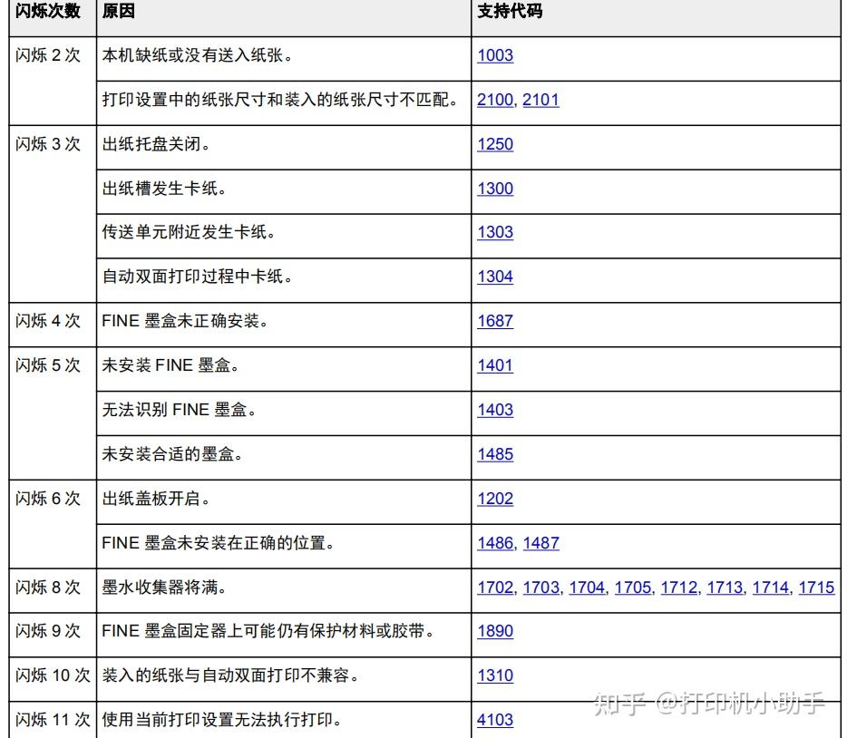 佳能mg2580s说明书图片