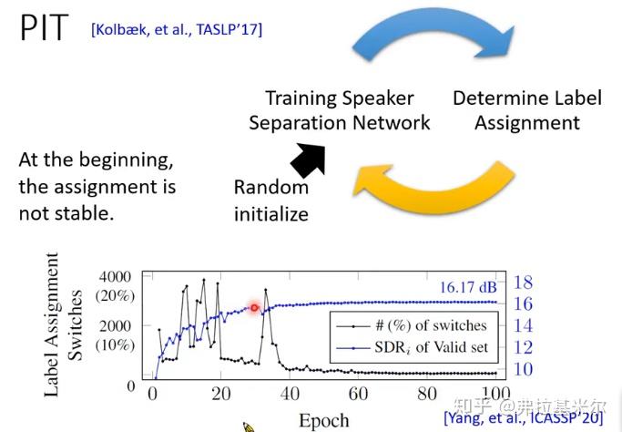 Speech Separation - 知乎