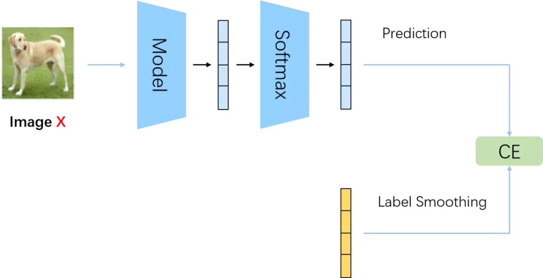 Smooth Labeling 从Label Smoothing和Knowledge Distillation理解Soft Label - 知乎