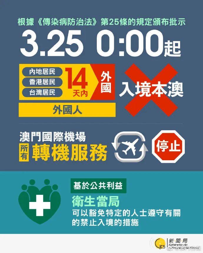 港澳台发布最新入境政策，将禁止入境转机！各地入境怎么隔离，终于有答案了！ - 知乎