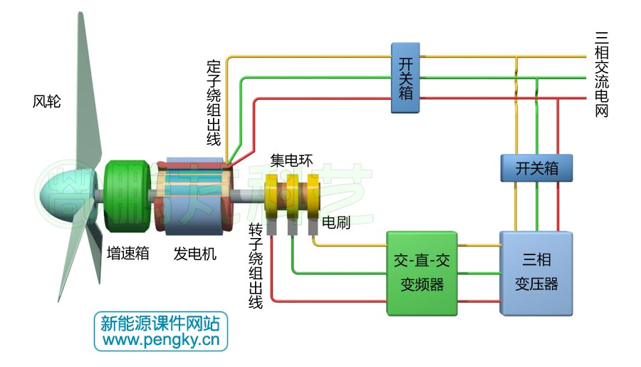 发电机的工作原理请通俗点讲