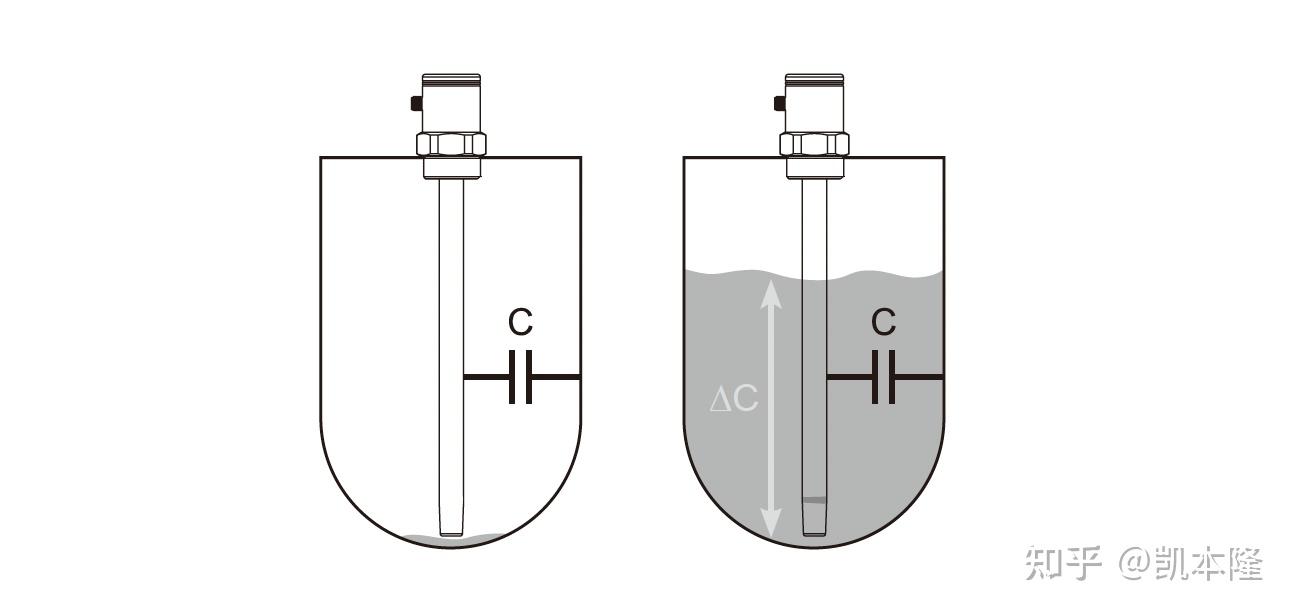 电容式料位计原理图图片