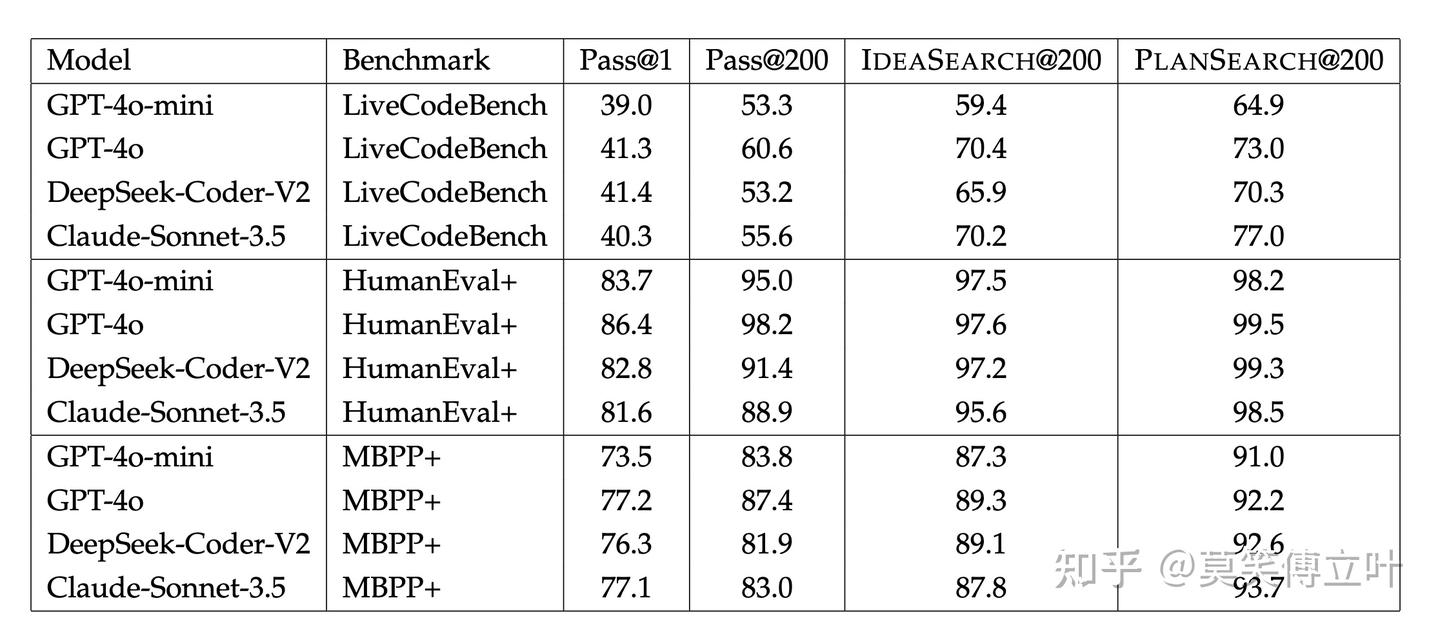 Planning In Natural Language Improves LLM Search For Code Generation - 知乎