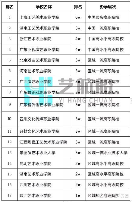 河南藝術職業學校怎麼樣