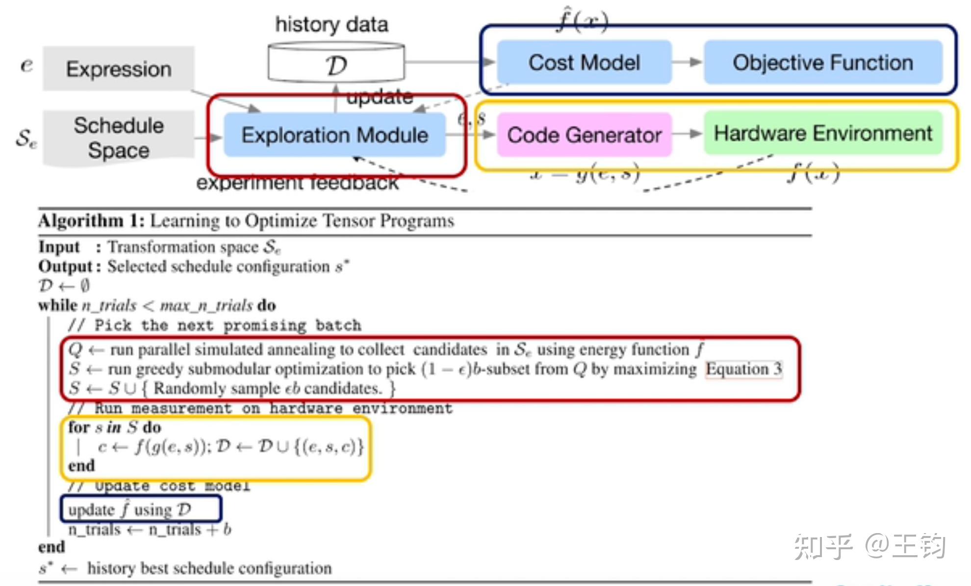 Tensor Programs Learning to Optimize Tensor Programs解读 - 知乎