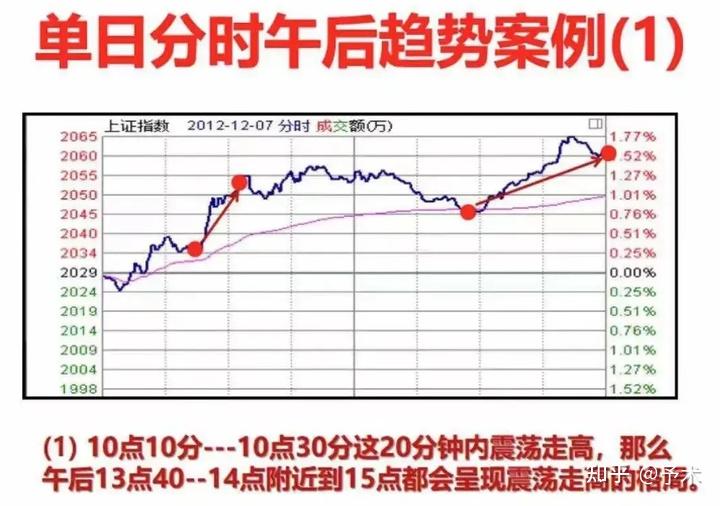 如何看懂分时图? - 知乎