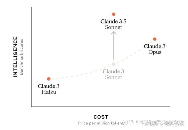 新手如何使用Claude3.5 - 知乎