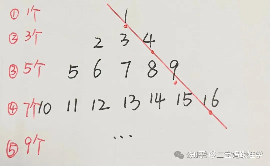【跟娃学数学】五年级上数学:数表找规律,等差数列、完全平方数列、斐波那契数列、杨辉三角、三角形数列 - 知乎