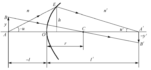 球面镜面反射,球半径越小反射光越亮吗?