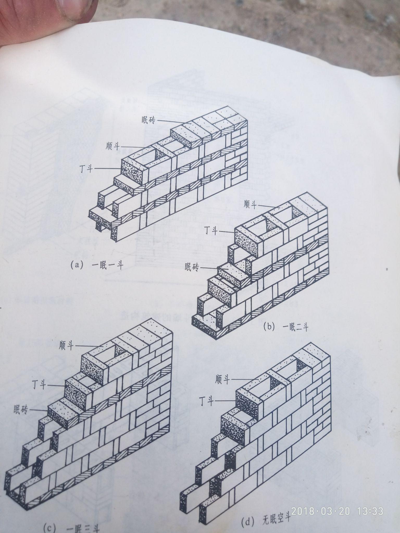 标准砖的尺寸(240/115/53mm)是怎么确定的?为什么是这样的? - 知乎