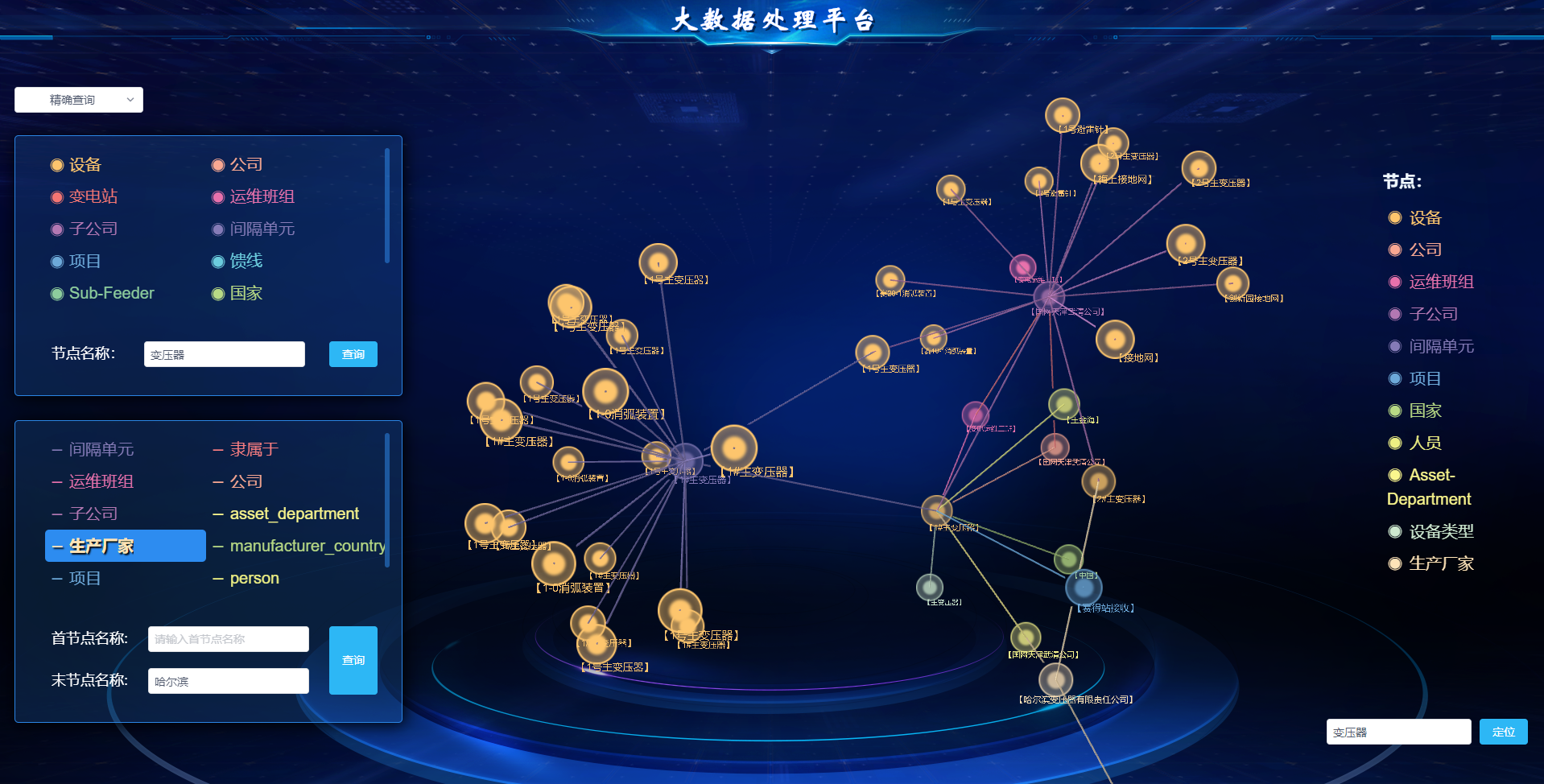 neo4j知识图谱3d可视化展示,支持搜索,定位,节点的展开,高亮等功能