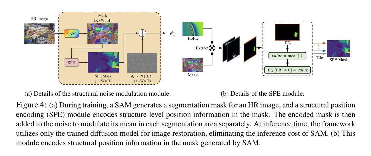 Diffusion Models