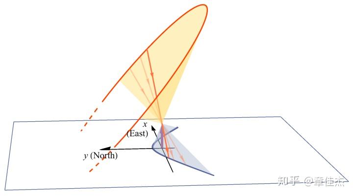 你喜歡用mathematica畫圖嗎