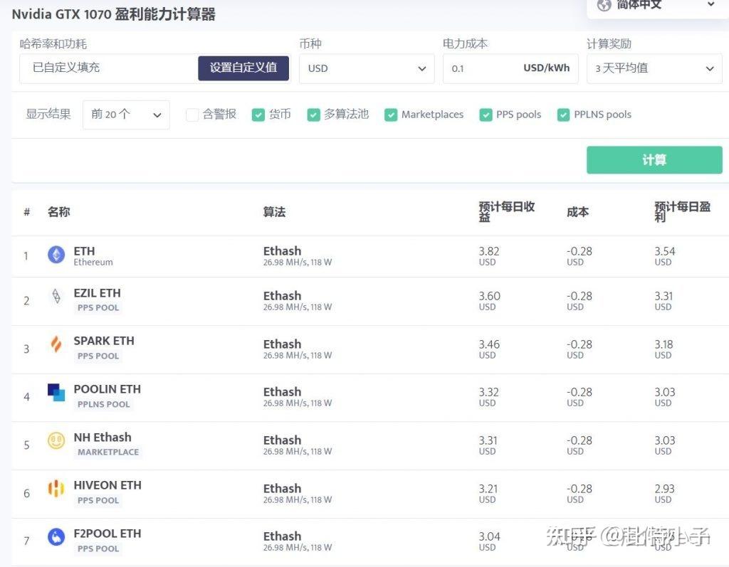 利用个人电脑GPU挖矿回血，教程只需要看这一篇！ - 知乎