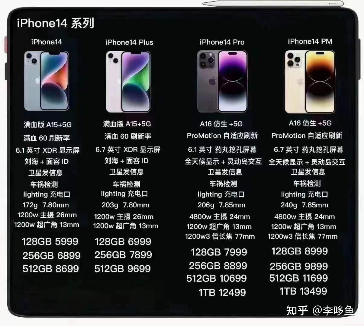 1 iphone 14