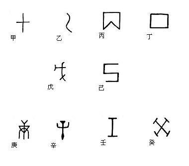 十天干类象