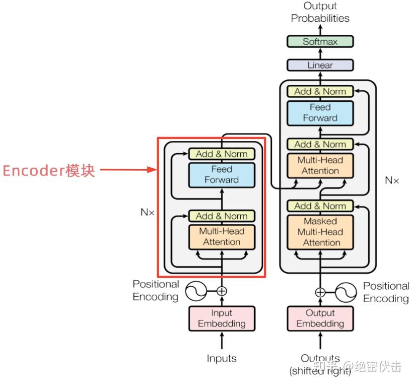 一文了解Transformer全貌(图解Transformer) - 知乎