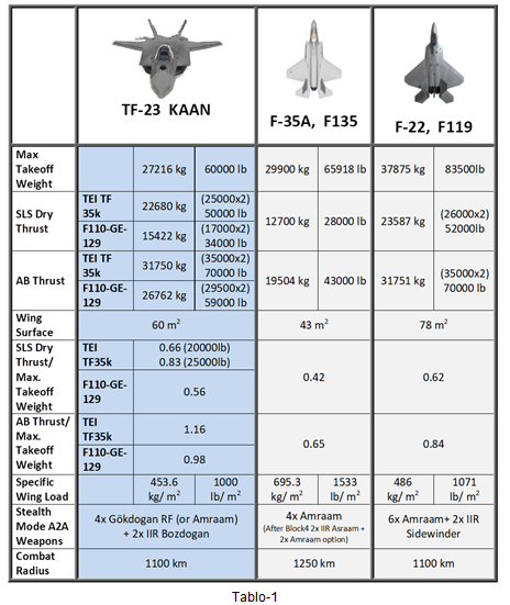 以色列f35数量图片