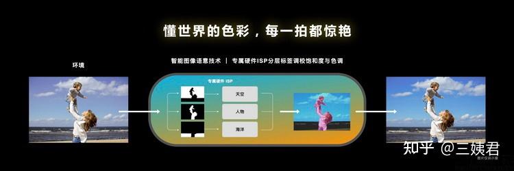 如何评价联发科天玑9200旗舰芯?插图1313 如何评价联发科天玑9200旗舰芯?插图1313