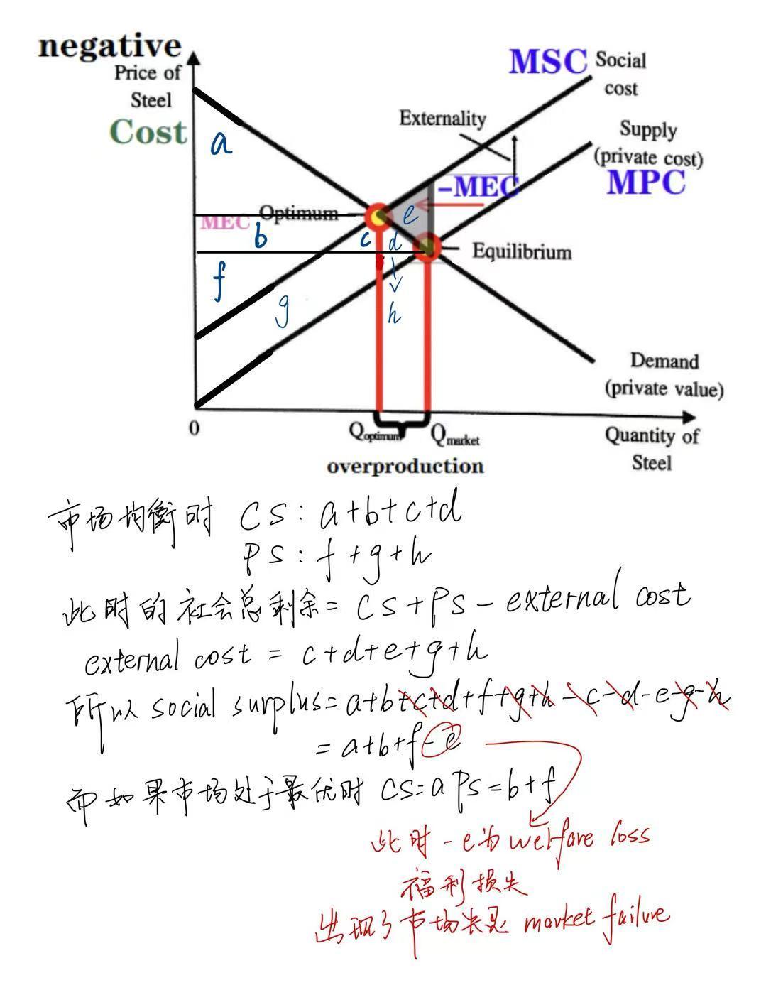 微观经济学：Market Failure市场失灵，Externalities外部性，Public Goods公共商品，Efficiency效率- 知乎