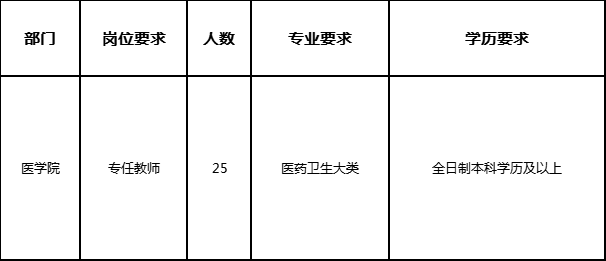 巴中职业技术学院招聘图片