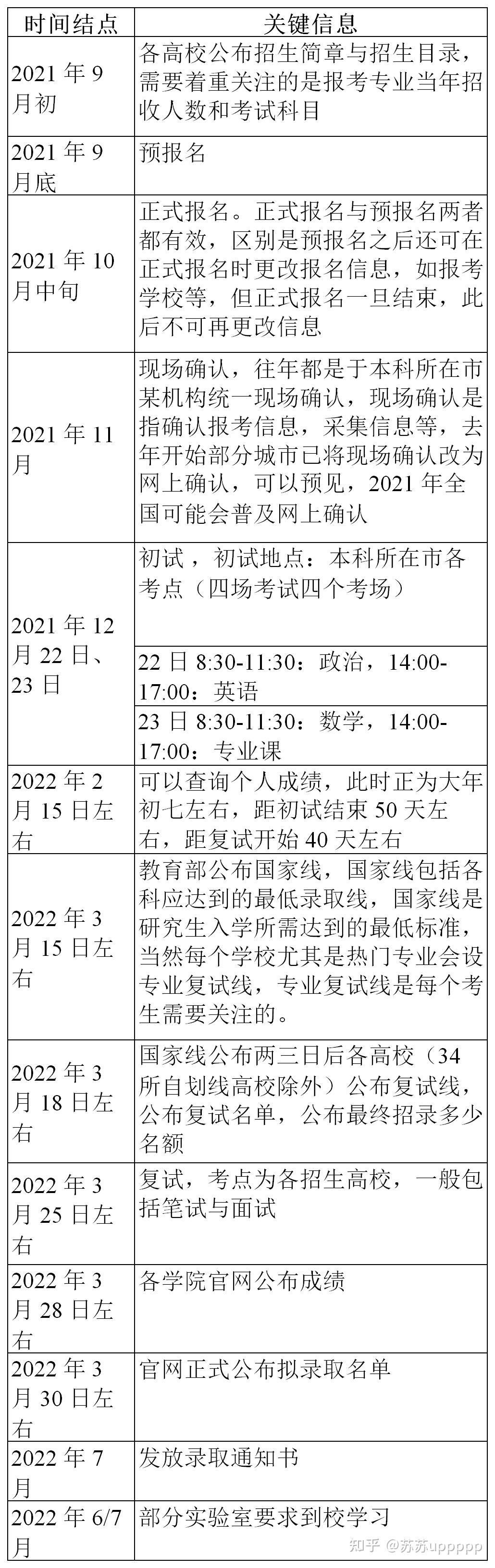 苏州大学的研究生到底有多难考？ - 知乎