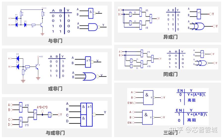 逻辑电路是如何通过电子元件实现的?
