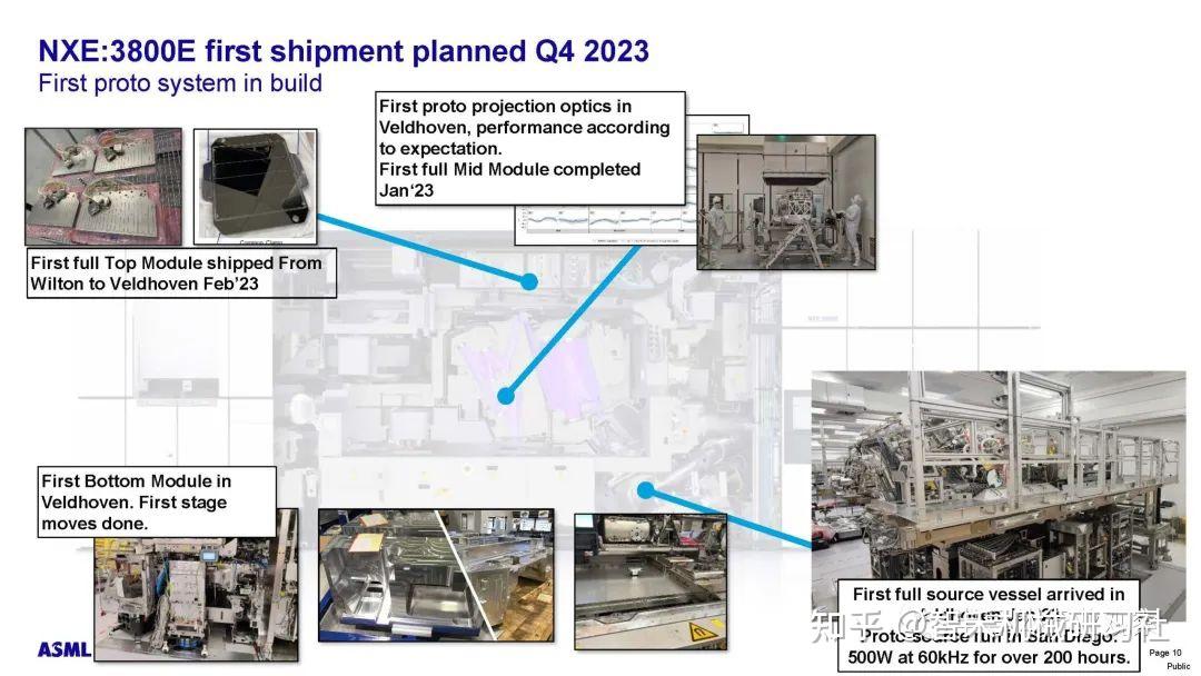 ASML光刻机，最新进展 - 知乎