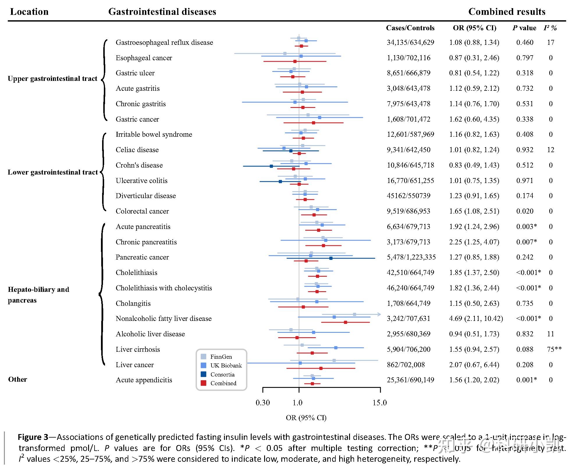 强烈建议！meta+孟德尔随机化 - 知乎