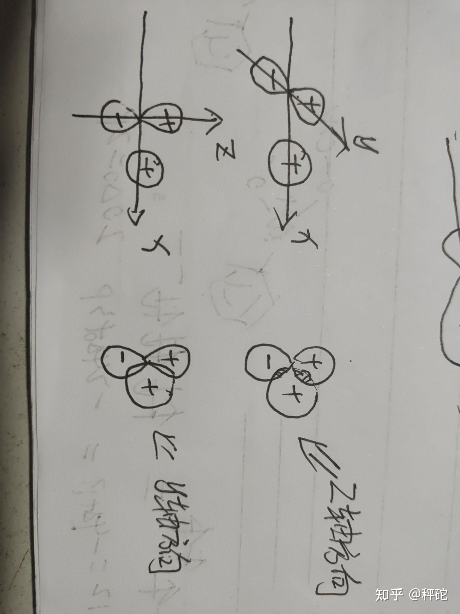 s轨道可以和py,pz轨道重叠形成sigma键吗？ - 知乎