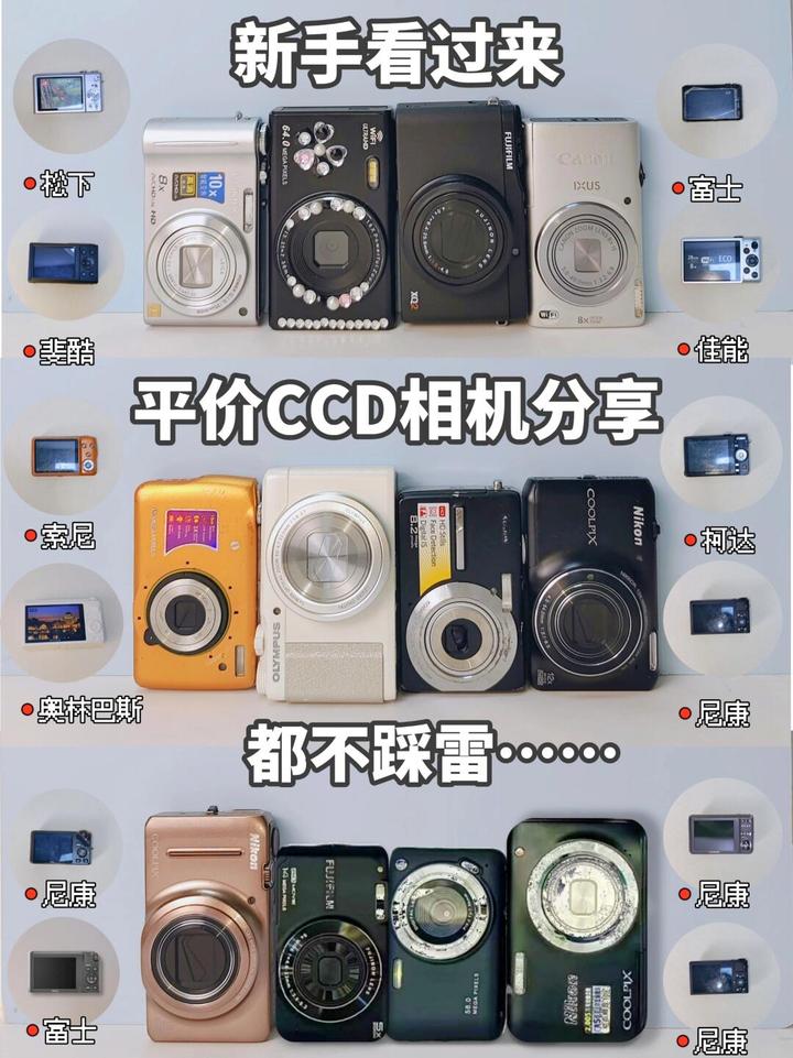 2025年ccd推荐性价比高入门,热门CCD相机一篇看懂!附入手渠道 - 知乎