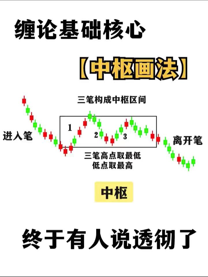 正确的中枢画法图片