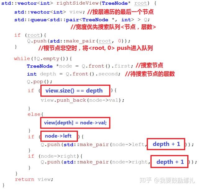 Leetcode 199 Binary Tree Right Side View - 知乎