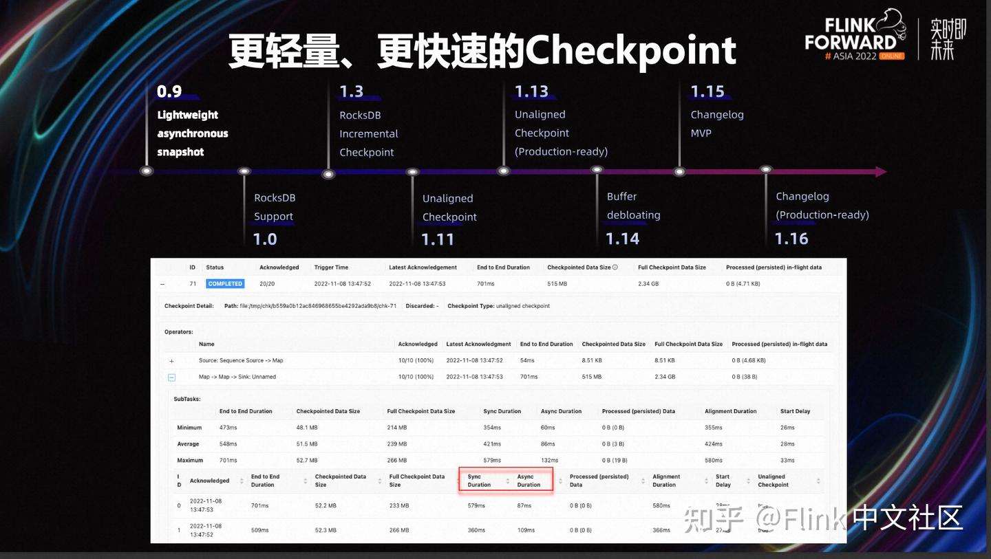 Checkpoint 基于 Log 的通用增量 Checkpoint - 知乎