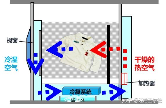 博世烘干机排水示意图图片