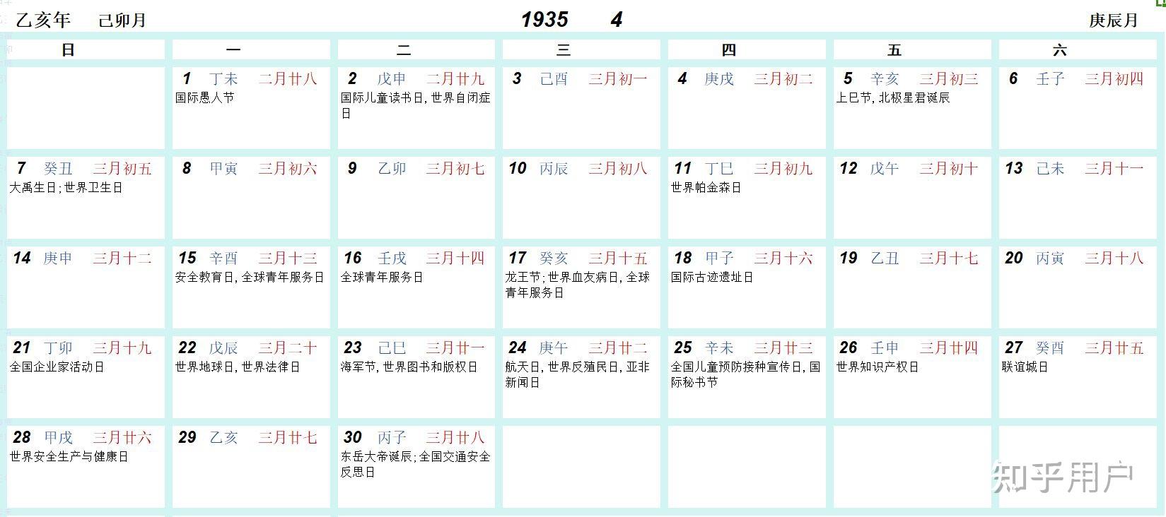 1935年4月29号农历是多少?