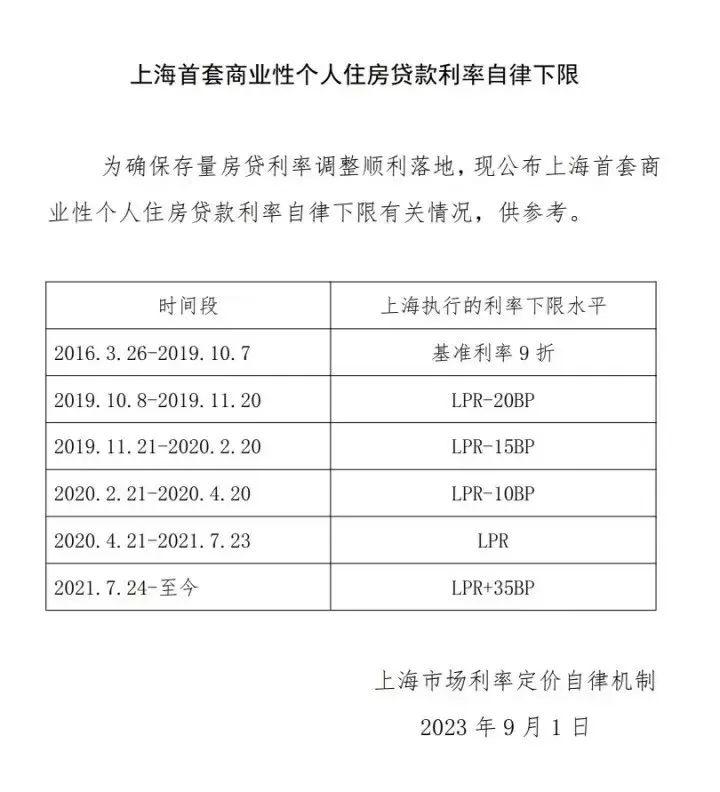 存量房贷利率如何调整,六大行最新回应! - 知乎