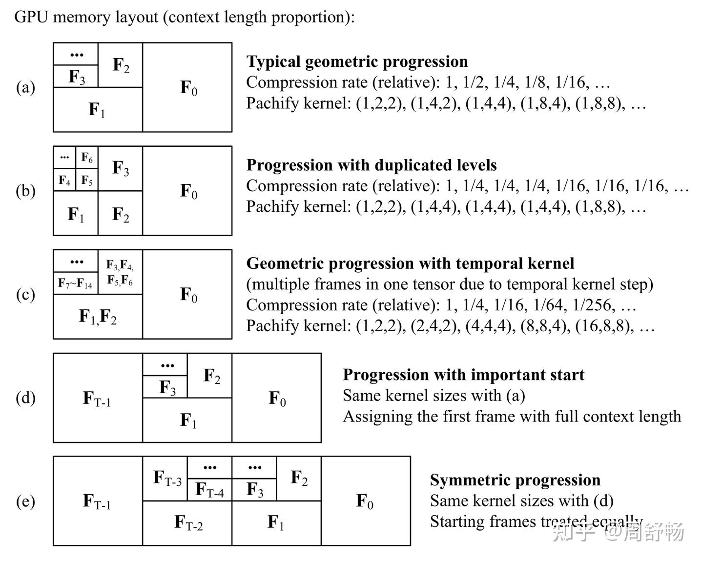 FramePack: Packing Input Frame Context in Next-Frame Prediction Models ...