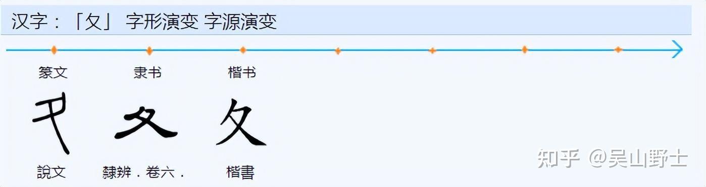 为什么中文里有疼和痛这种意思完全一样的字? - 知乎