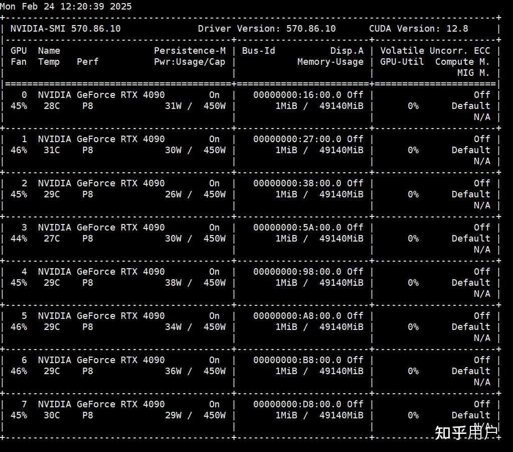5070 Ti 会成为 50 系显卡中性价比最高的吗抛开 DLSS 能和 4080S 打一打吗 知乎