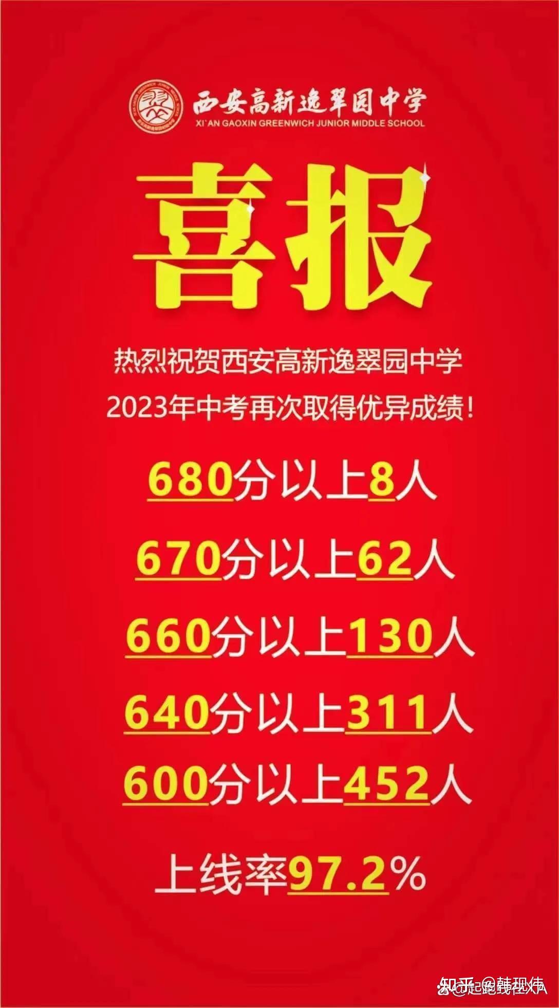 西安上學高新四小高新三中高新五小高新三中高新第二學校高新三初曲江